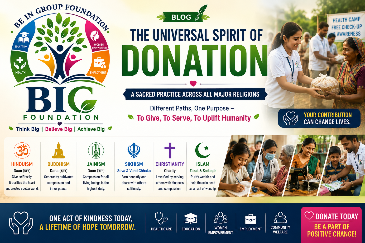 The Universal Spirit of Donation: A Sacred Practice Across All Major Religions